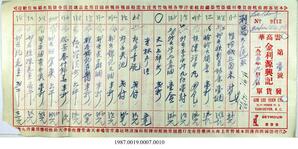 Statement, 1935-1936 - Hong And Lee Chong Collection