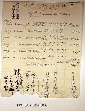 Document, 1927 - Hong And Lee Chong Collection