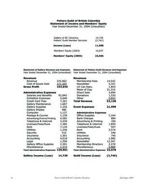 2005_7_julaugPGBCNewsletter_0.pdf-16