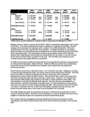 2006_5_mayPGBCNewsletter_0.pdf-10