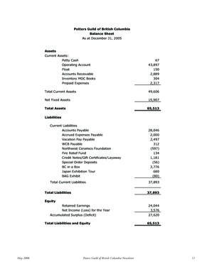 2006_5_mayPGBCNewsletter_0.pdf-11