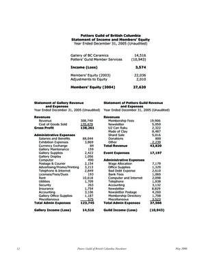 2006_5_mayPGBCNewsletter_0.pdf-12