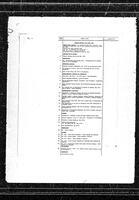 1972-05-15 - City of Port Coquitlam Council Meeting - Agenda