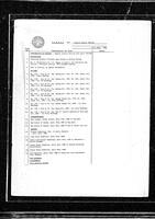 1980-04-28 - City of Port Coquitlam Council Meeting - Agenda and Minutes
