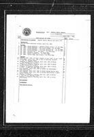 1982-04-19 - City of Port Coquitlam Council Meeting - Agenda and Minutes