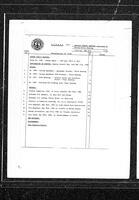 1982-05-31 - City of Port Coquitlam Council Meeting - Agenda and Minutes