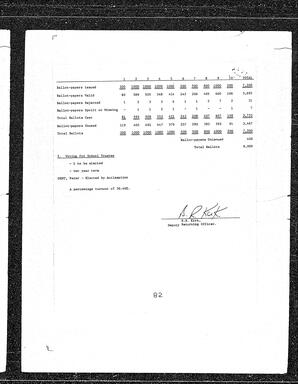 81