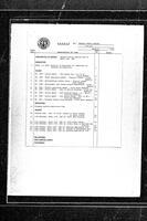 1983-03-21 - City of Port Coquitlam Council Meeting - Agenda and Minutes