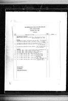 1986-09-15 - City of Port Coquitlam Council Meeting - Agenda and Minutes