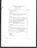 1987-05-04 - City of Port Coquitlam Council Meeting - Agenda and Minutes
