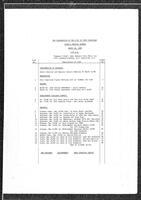 1988-03-28 - City of Port Coquitlam Council Meeting - Agenda and Minutes