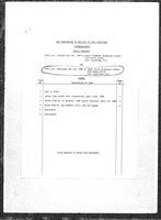 1988-05-04 - City of Port Coquitlam Council Meeting - Agenda and Minutes