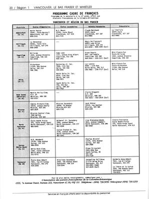   ANNUAIRE - FFCB, 1993   , page 22