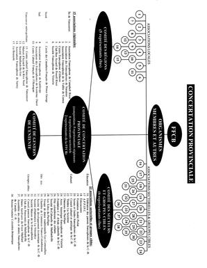   À PROPOS DE L'ENTENTE - FFCB, 2000   , page 6