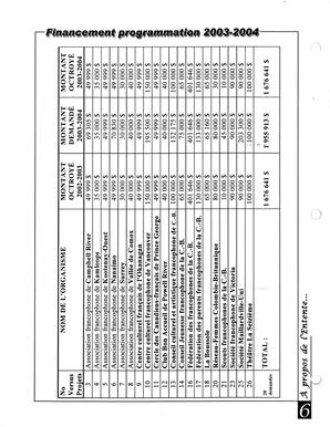   À PROPOS DE L'ENTENTE - FFCB, 2003   , page 6