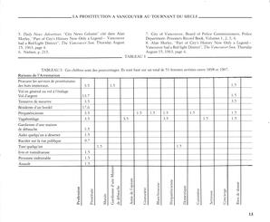   LE CHRONOGRAPHE, 1985   , page 13