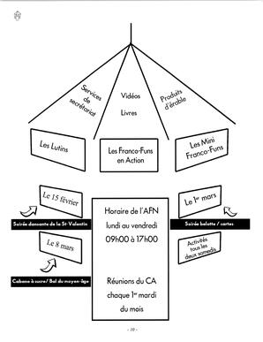   LE BASTION DE NANAIMO, 1997   , page 7