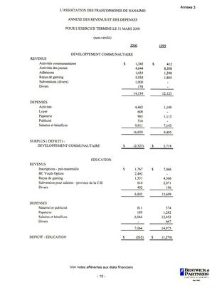   ÉTATS FINANCIERS - FR, 2000   , page 12