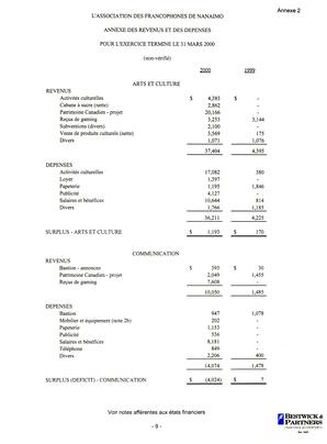   ÉTATS FINANCIERS - FR, 2000   , page 11
