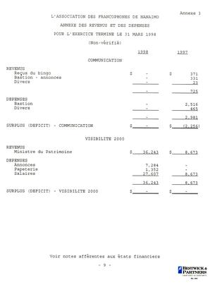   ÉTATS FINANCIERS - FR, 1998   , page 11