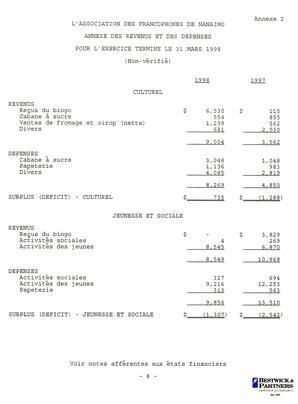  ÉTATS FINANCIERS - FR, 1998   , page 10