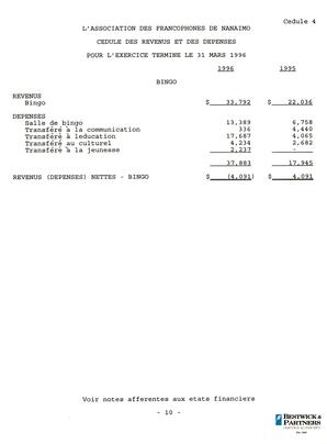   ÉTATS FINANCIERS - FR, 1996   , page 12