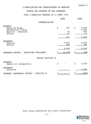   ÉTATS FINANCIERS - FR, 1996   , page 11