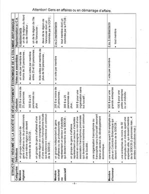   L'ANSE-AU-SABLE, 2000   , page 8