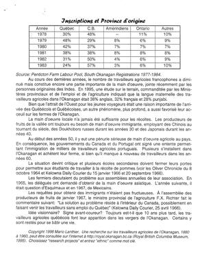  L'ANSE-AU-SABLE, 1998   , page 13