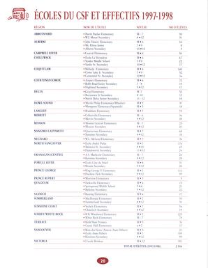   RAPPORT ANNUEL - CSFCB, 1997-1998   , page 20