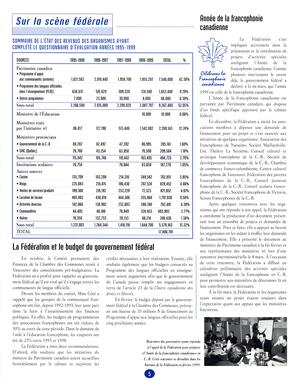   RAPPORT ANNUEL - FFCB, 1998-1999   , page 5