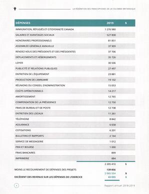   RAPPORT ANNUEL - FFCB, 2018-2019   , page 16