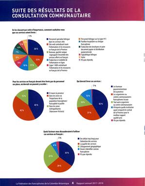   RAPPORT ANNUEL - FFCB, 2017-2018   , page 6