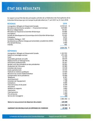   RAPPORT ANNUEL - FFCB, 2017-2018   , page 12