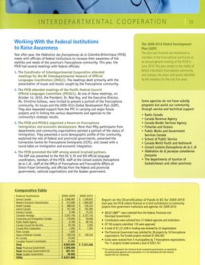   RAPPORT ANNUEL - FFCB, 2010-2011   , page 15
