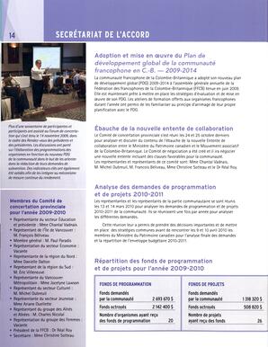   RAPPORT ANNUEL - FFCB, 2009-2010   , page 16