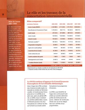   RAPPORT ANNUEL - FFCB, 2008-2009   , page 16
