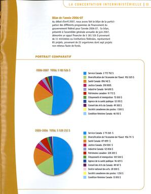   RAPPORT ANNUEL - FFCB, 2007-2008   , page 15