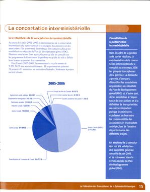   RAPPORT ANNUEL - FFCB, 2006-2007   , page 15