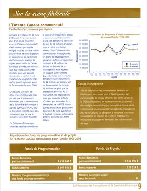   RAPPORT ANNUEL - FFCB, 2004-2005   , page 9