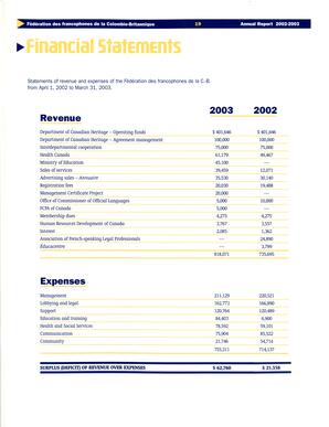   RAPPORT ANNUEL - FFCB, 2002-2003   , page 19