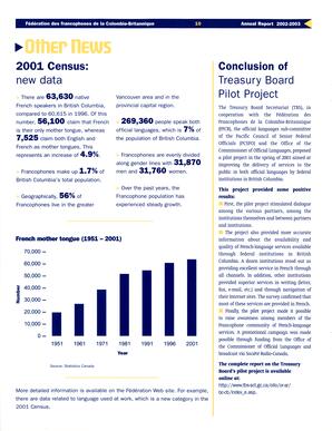   RAPPORT ANNUEL - FFCB, 2002-2003   , page 10