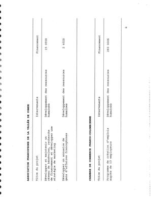   RAPPORT ANNUEL - FFCB, 1998-1999   , page 20