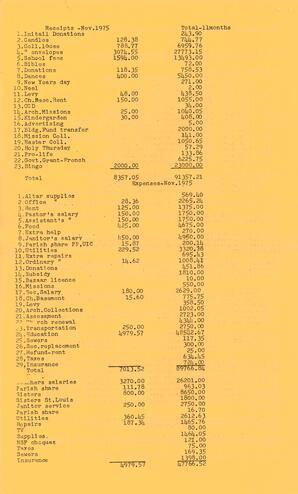   NOTRE-DAME DE LOURDES, 1975   , page 2