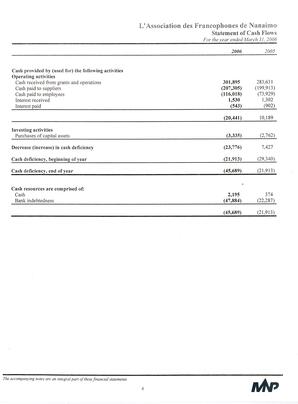   ÉTATS FINANCIERS - EN, 2006   , page 7