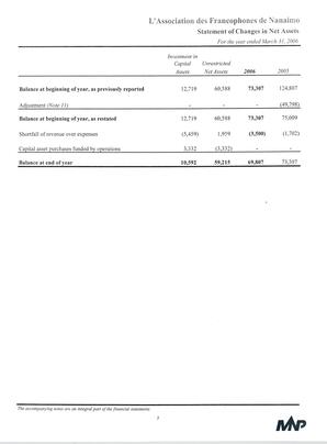   ÉTATS FINANCIERS - EN, 2006   , page 6