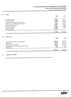   ÉTATS FINANCIERS - EN, 2005   , page 13