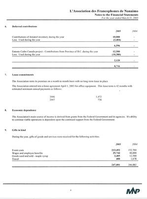   ÉTATS FINANCIERS - EN, 2005   , page 12