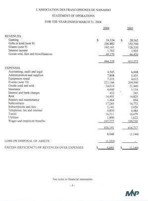   ÉTATS FINANCIERS - EN, 2004   , page 7