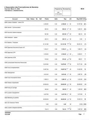   ÉTATS FINANCIERS - EN, 2004   , page 28